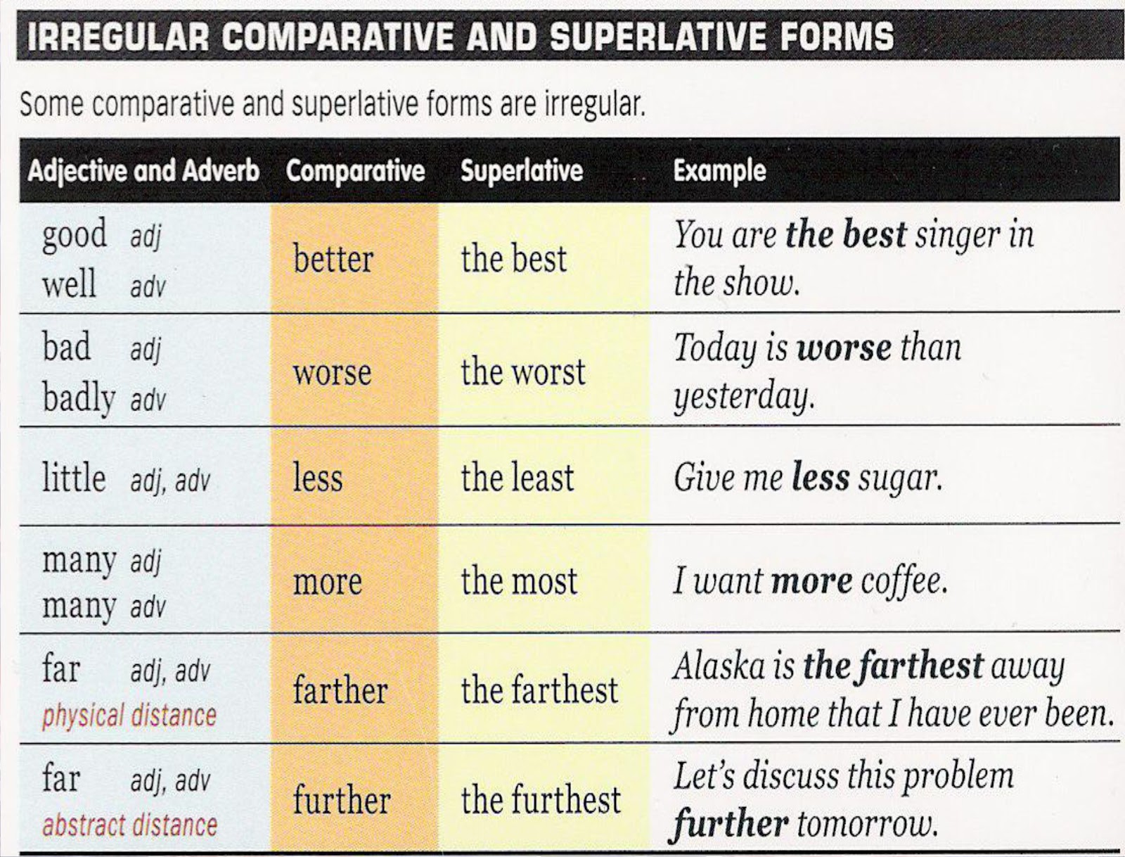 Предложение с away. Английский Comparative and Superlative. Таблица Comparative and Superlative. Superlative adjectives примеры. Degrees of Comparison of adjectives таблица.